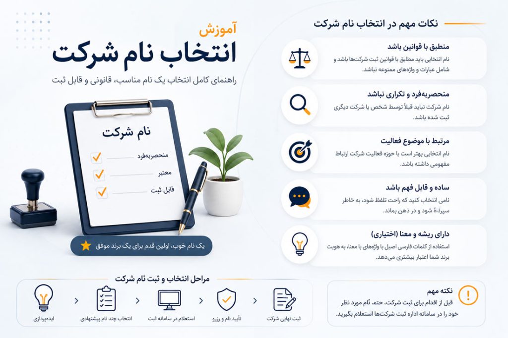 آموزش انتخاب نام شرکت